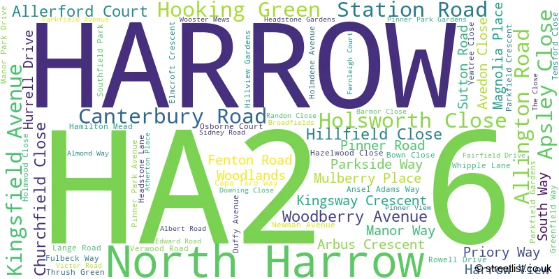 A word cloud for the HA2 6 postcode